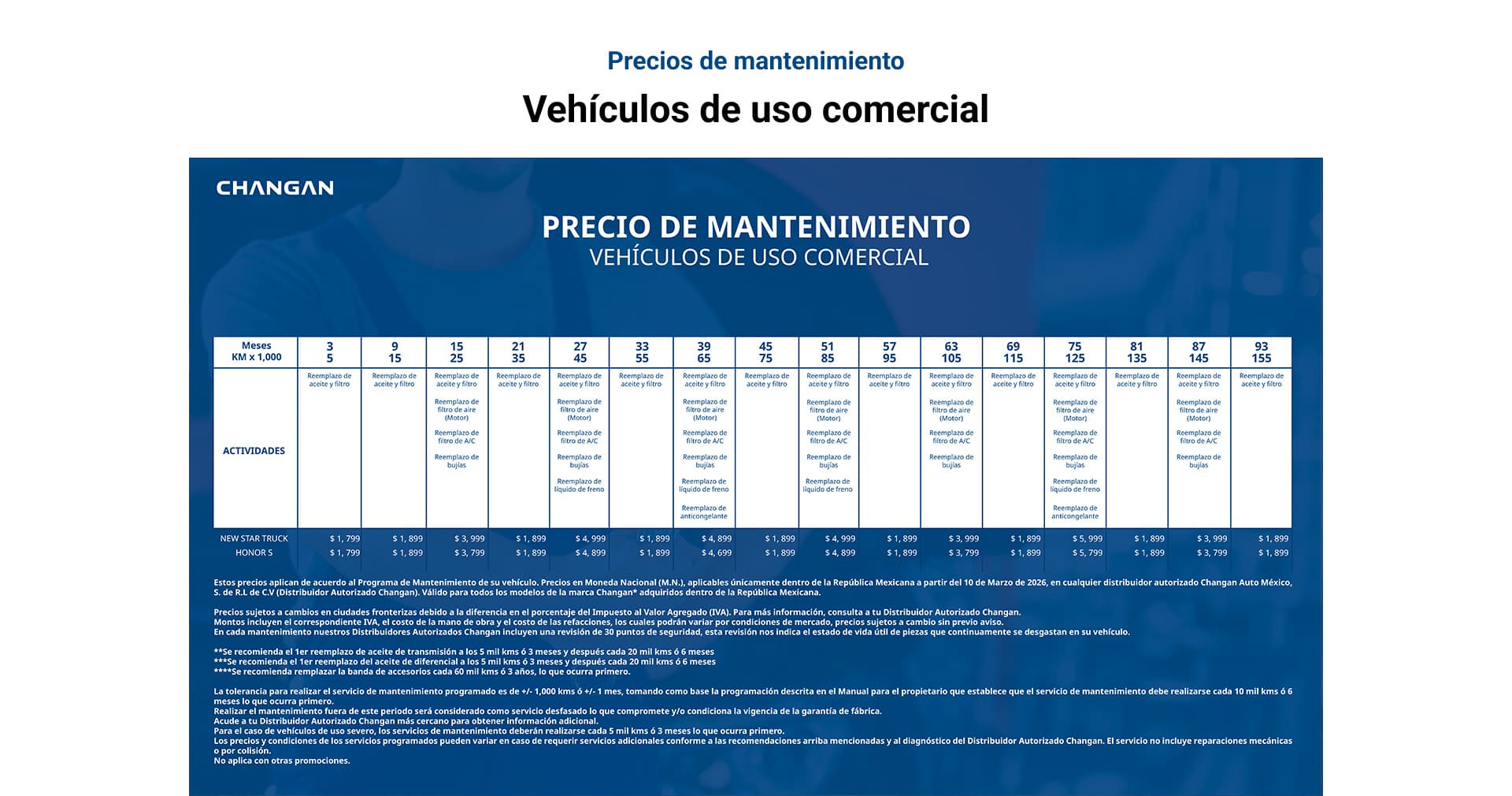Mantenimiento preventivo y correctivo Changan