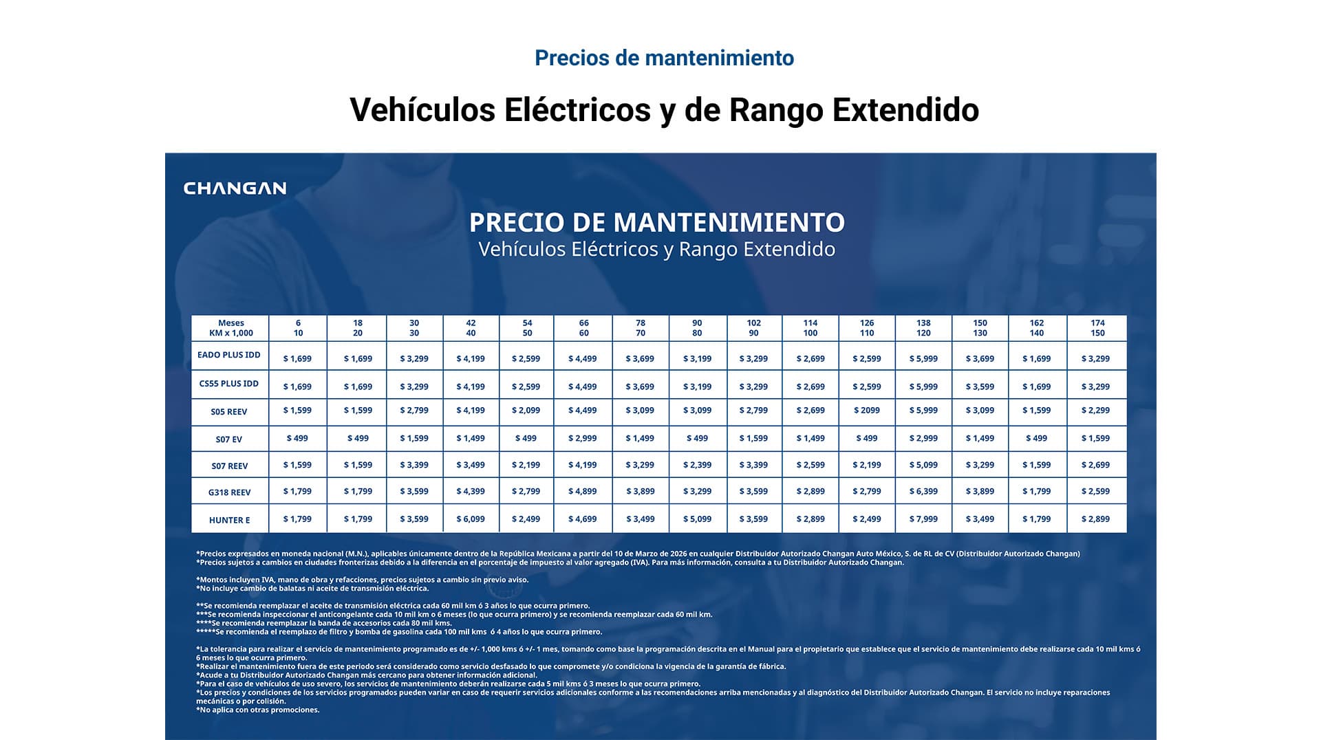 Refacciones originales Changan disponibles en León Sur